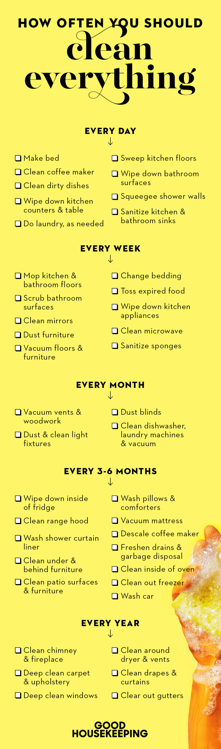 gh-how-often-cleaning-updatedinfograph-1553180112